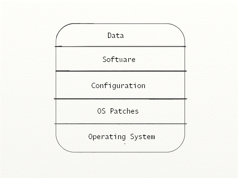 Server Layers